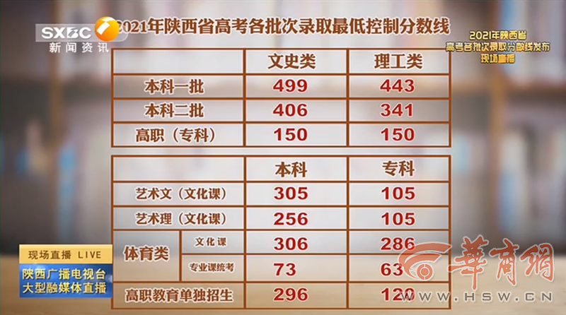 暴露,澳门六和开奖结果2025开奖记录查询表,留心虚假渲染